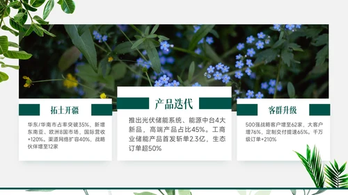 小清新绿植风工作总结PPT模版