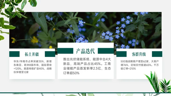 小清新绿植风工作总结PPT模版
