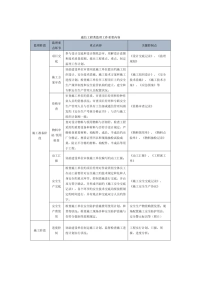 通信工程类监理工作主要内容模板.docx