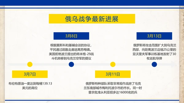 俄乌冲突专题教学解读PPT模板