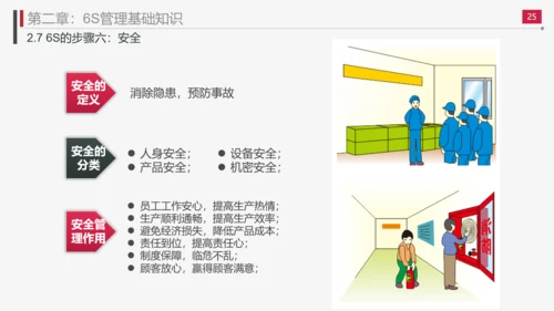 现场管理实施方法与技巧PPT模板