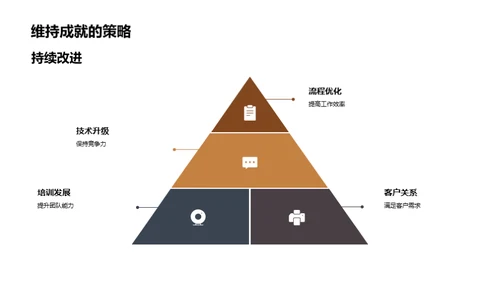 团队力量: 我们的成长之路