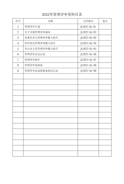 2022年度机动车检验机构管理评审报告资料汇编