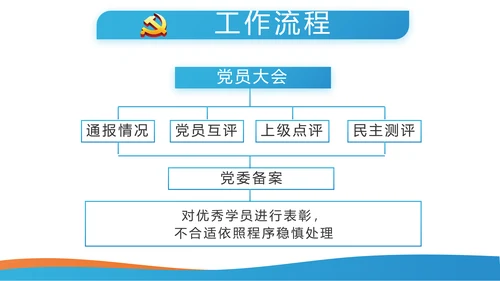 大气蓝色党支部党建学习教育微党课动态PPT