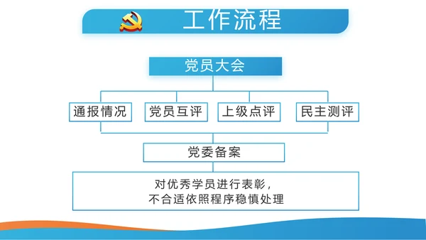 大气蓝色党支部党建学习教育微党课动态PPT