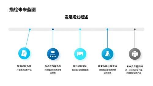 生物医疗的创新之路