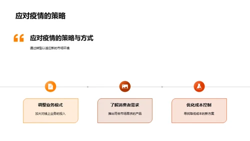 餐饮业疫情转型解析