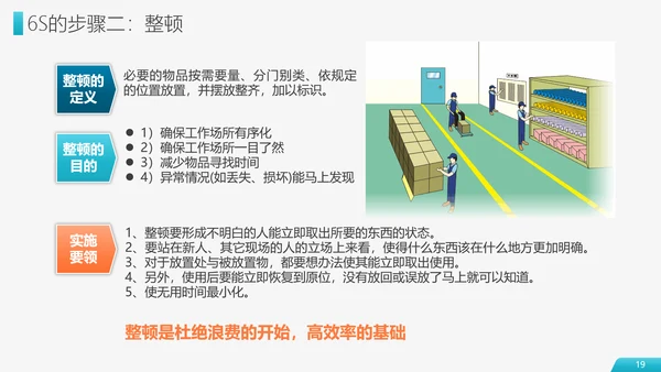 6S现场管理员工培训PPT模板