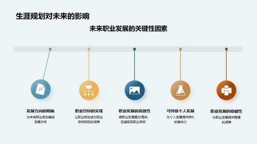 高二生涯规划导航