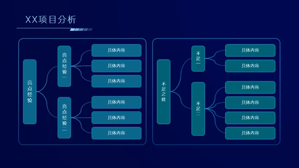 科技风格年终总结汇报通用ppt模板