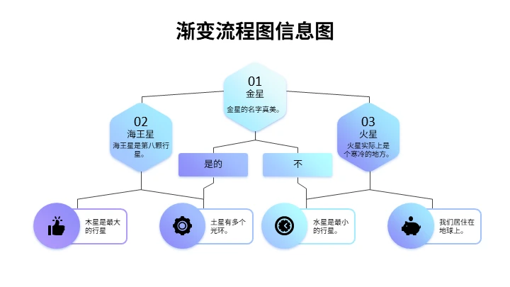 一套完整的渐变风流程图通用PPT图表