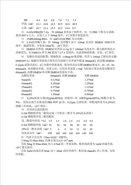 高糖环境对豚鼠膀胱Cajal样细胞形态超微结构的影响外科学专业毕业论文