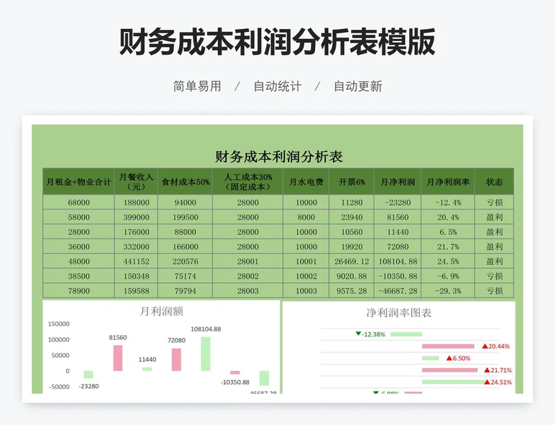 财务成本利润分析表模版
