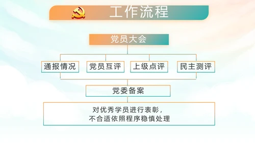 红领巾心向党少先队员风采展示PPT
