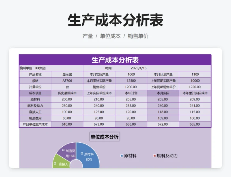 生产成本分析表