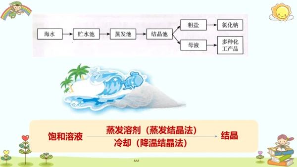 9.2 溶解度第一课时课件(共16张PPT内嵌视频)2023_2024学年九年级化学人教版下册