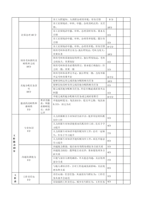 人事部绩效考核表