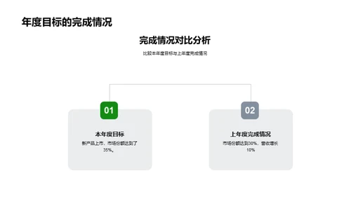 财务运营月报分析