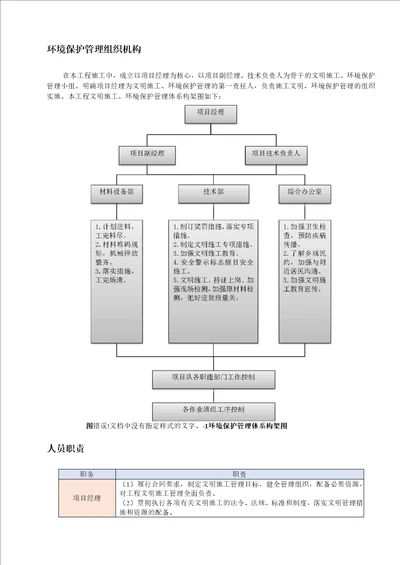 环境保护管理组织机构体系与措施