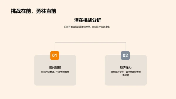 塑造未来的毕业规划