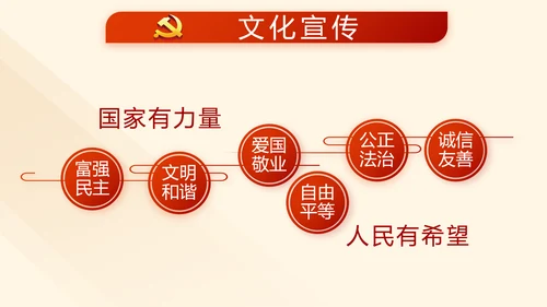 红色学习教育党课活动动态PPT模板
