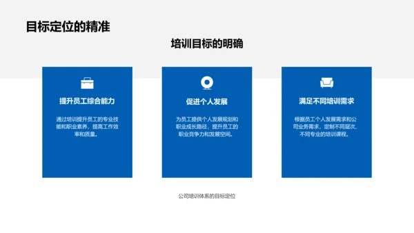 培训成果与规划汇报PPT模板