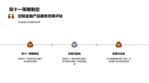 双十一定制金融策略PPT模板