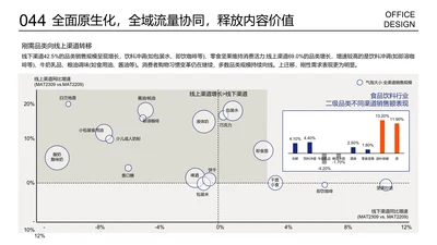 销售产品重点展示记多项数据图