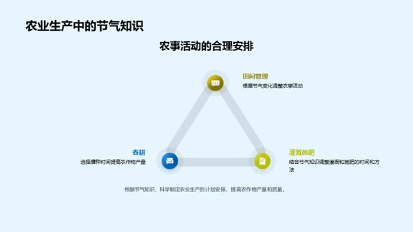 谷雨节气与农耕文化