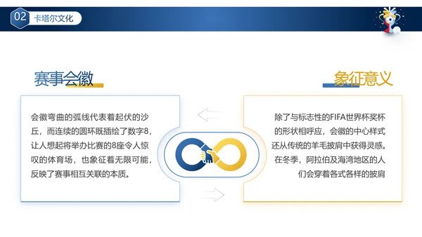 卡塔尔世界杯足球赛事活动介绍PPT模板