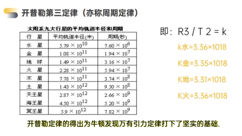 高中物理万有引力行星运动通用PPT