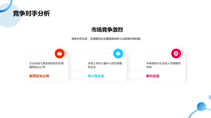 生物医药市场现状分析