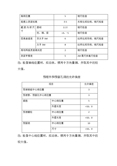 施工项目质量标准