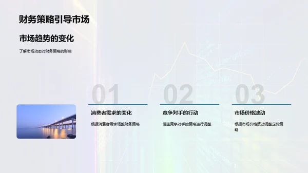 财务智谋：数据洞察