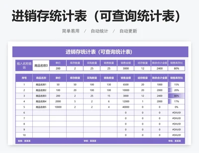 进销存统计表（可查询统计表）