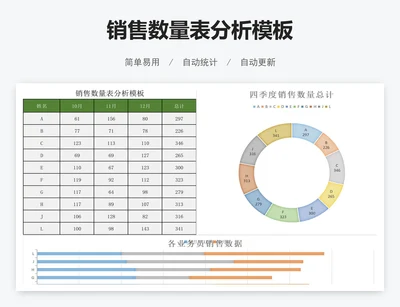 销售数量表分析模板