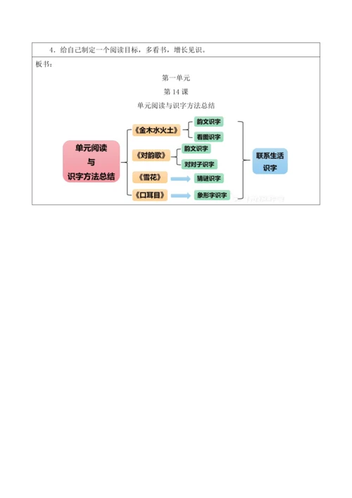 部编1A 第1单元 第14课 单元阅读与识字方法总结 教学设计