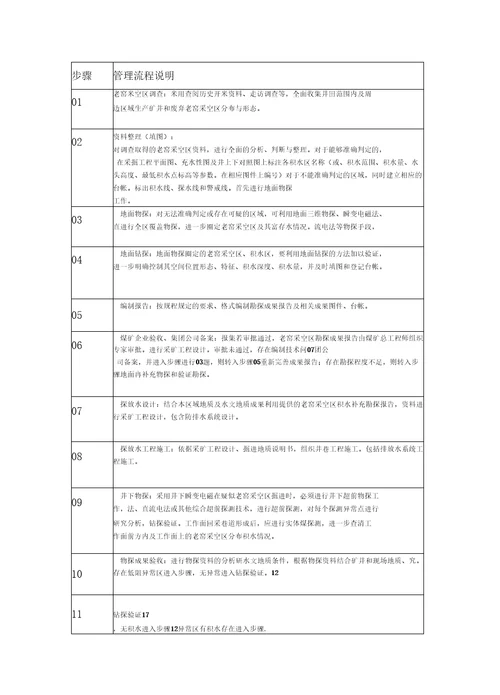 防治水工作流程