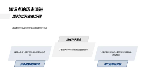 理科知识助力专业学习PPT模板