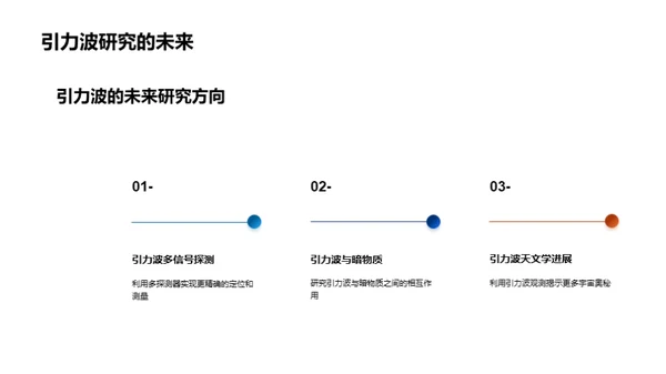 探秘引力波