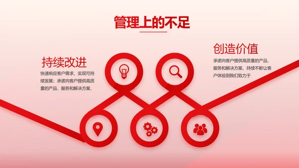 红色医疗耳科工作汇报动态PPT模板