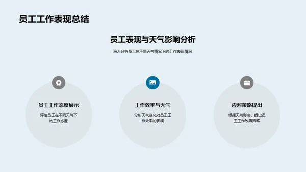 生产运营月度总结