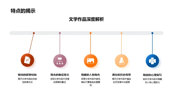 文学研究新视角