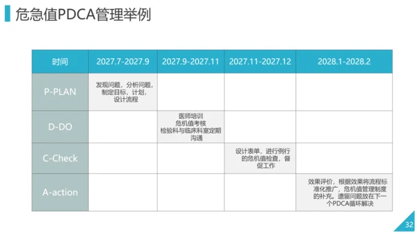 PDCA企业循环工作方法培训PPT模板