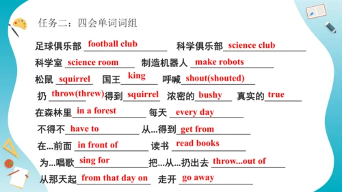 Unit 4 I have a pen pal 复习课件（词组+句型+语法+语音+写作指导）