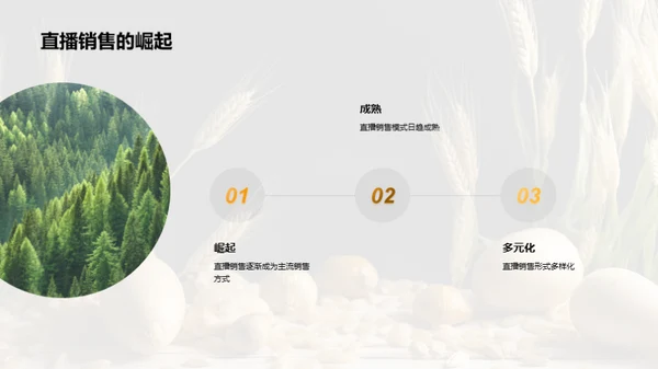 农产品直播营销全解析