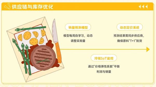 橙黄色插画风餐饮行业夏季经济消费报告PPT模板