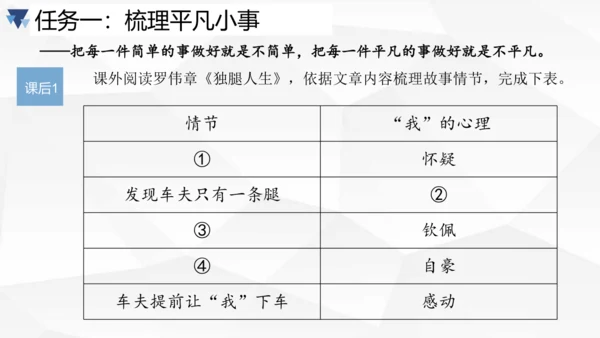 第三单元大单元作业设计课件-2023-2024学年统编版语文七年级下册(共33张PPT)