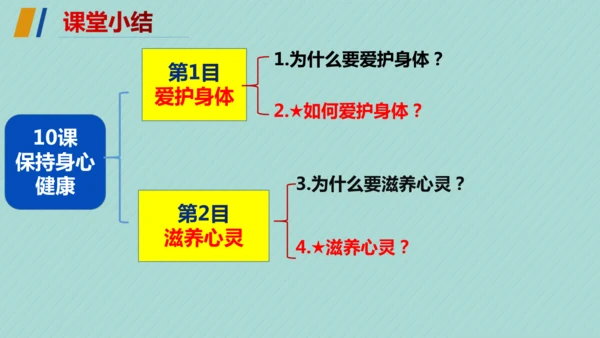 第三单元 珍爱我们的生命 复习课件