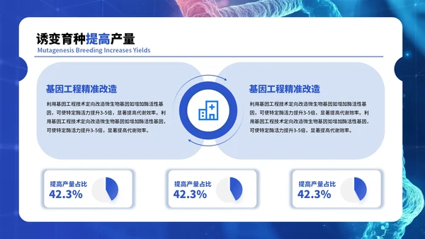 蓝色医疗科技风毕业答辩ppt模板